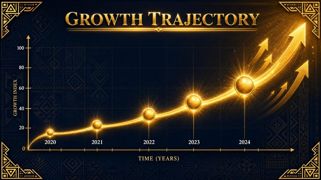 growth trajectory (1)